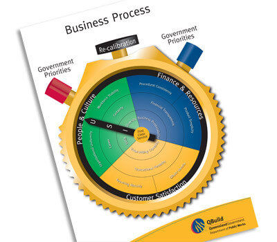 QBuild infographic design